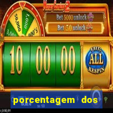 porcentagem dos slots pragmatic